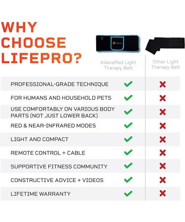 LifePro Blue Red Light Therapy Lipo Belt for Body Fat Loss & Pain Relief - Infrared Wrap for Muscle & Joint - Back Pain Therapy - Buy Online on GoSupps.com