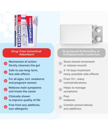 Enterosgel Tube 225g - IBS Treatment for Diarrhoea, Abdominal Pain, Bloating | Acute Diarrhoea Relief - Fast Acting Gel - Buy Online on GoSupps.com