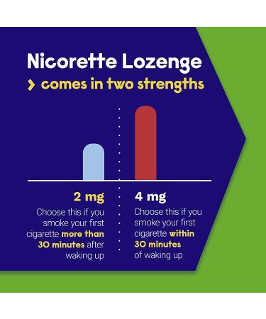 Nicorette 2mg Mint Mini Nicotine Lozenges - Stop Smoking Aid (81 Count) - Buy Online on GoSupps.com
