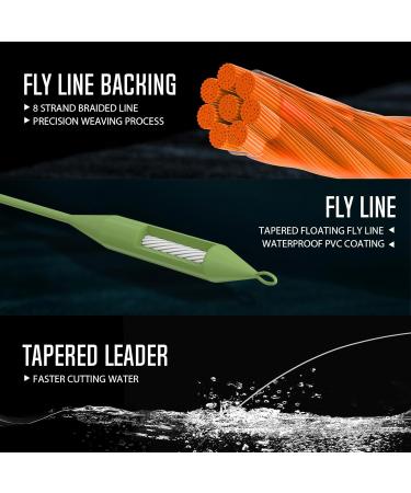 Buy Piscifun Sword Fly Fishing Reel - CNC-Milled Aluminum Alloy 3/4 to 9/10 Weights Multiple Colors - International Shipping Available - Buy Online on GoSupps.com