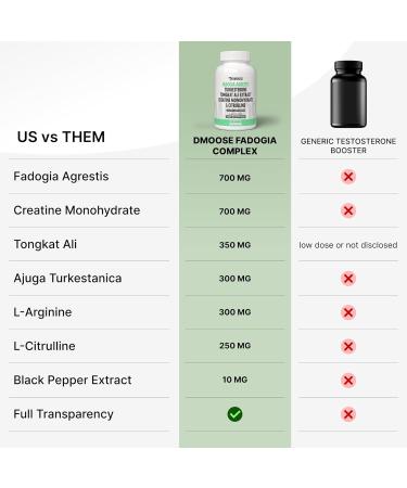 DMoose Fadogia Agrestis Supplement - All in One Formula for Testosterone Strength and Recovery - Non-GMO Gluten-Free Supplement with Fadogia Agrestis Tongkat Ali Turkesterone and Creatine - Buy Online on GoSupps.com