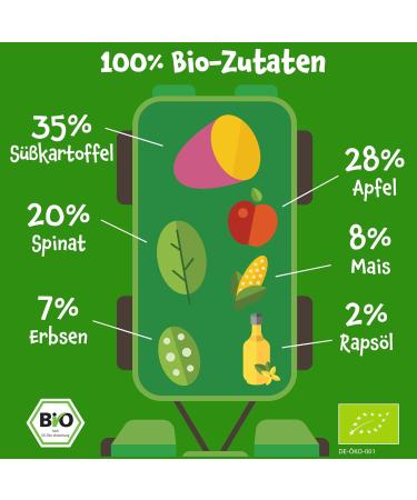Pumpkin Organics Bio Vegetables Quetschies 8 Pack - Sugar-Free Baby Food with Sweet Potato Apple Spinach (Gluten-Free & Vegetarian) - Ideal for Babies 6 Months+ - Buy Online on GoSupps.com