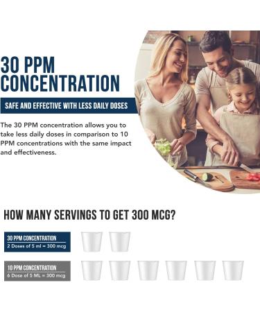 Bioactive Colloidal Silver 8 oz Glass Bottle Vegan 30 PPM Nano Ions - Immune Support (48 Servings) - Buy Online on GoSupps.com