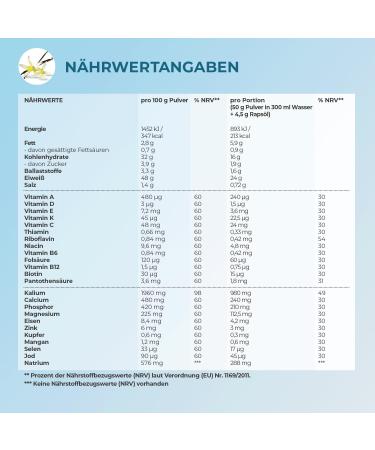 MetaFlow Metabolism Shake Starter Set | Monthly Supply of Creamy Vegan Weight Loss Shakes | 47% Protein 1g Sugar | Includes Shaker Metabolism Vitamins & Recipe Book - Buy Online on GoSupps.com