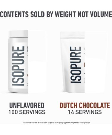 Isopure Bundle of Low Carb 100% Pure Whey Isolate Protein Powder Dutch Chocolate 25g Protein Per Serving 1 Lb 15 Servings + Isopure 100% Pure Creatine Monohydrate Powder 100 Servings Dutch Chocolate 1 Pound & Creatine  - Buy Online on GoSupps.com