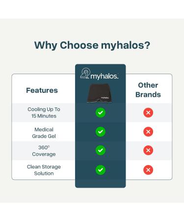 Halo Mask Migraine Relief Cap - Form-fitting Ice Hat for Tension Headaches and Sinus Pain - Cooling Head Ice Pack in Dark Grey - Buy Online on GoSupps.com