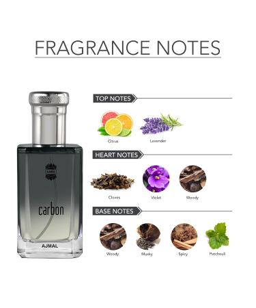Ajmal Carbon EDP For Men - Made In Dubai (Direct From - Buy Online on GoSupps.com