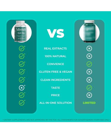 Stemox Multi Vibe Brain Supplement with Ginkgo Biloba 120mg Ginkgo Biloba Capsules Memory Supplements B Vitamins Focus Support Cognitive Health 60 Capsules - Buy Online on GoSupps.com