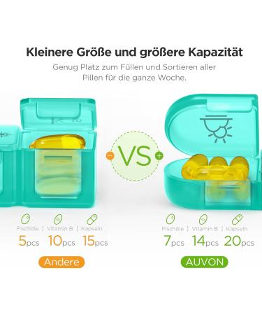 Auvon Weekly Pill Box - 7 Days 3 Compartments - Portable Tablet Organizer for Medications Vitamins & Supplements (Cyan) - Buy Online on GoSupps.com