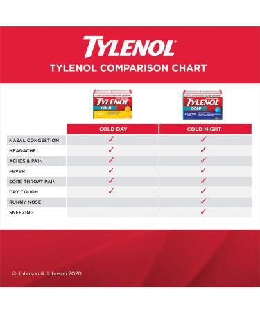 TYLENOL Extra Strength Cold eZ Tabs Relieves Cold symptoms Nighttime 40ct - Buy Online on GoSupps.com