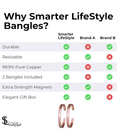 Elegant Magnetic Therapy Bracelet | Pure Copper Pain Relief for Arthritis & Carpal Tunnel | 2-Pack | Smarter Lifestyle - Buy Online on GoSupps.com