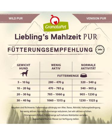 Granatapet Darling's Meal Wild - High Meat Content Wet Dog Food Grain & Sugar Free 6 x 800g Pack - Buy Online on GoSupps.com