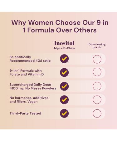 QSTA Myo-Inositol & D-Chiro Inositol Supplement for Women 4100mg (40:1 Ratio) 9-in-1 Hormonal & Metabolic Support with Folate, Vitamin B6, B12, D3, Zinc & Chromium 180 Count (Pack of 1) 1 - Buy Online on GoSupps.com