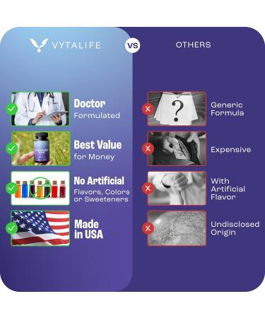 VYTALIFE Hyaluronic Acid Joint Support Supplement - 45 Capsules 250mg | Skin Vitamins | Joint Supplements - Buy Online on GoSupps.com