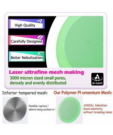 Portable Nebulizer with 3 Adjustable Speed  for Adults and Kids  Handheld Nebulizer for Breathing Problems  with Automatic-Cleaning  Laser Ultrafine Mesh Making  Effective for Home use - Buy Online on GoSupps.com