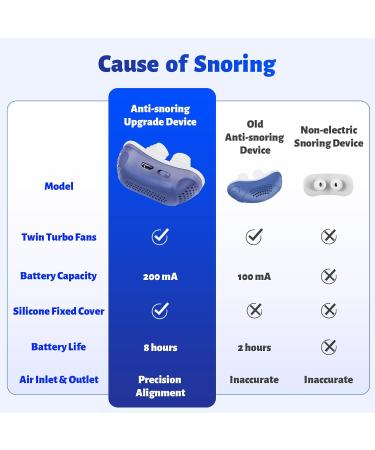 Anti Snoring Devices - Effective Snoring Solution for Men & Women | Adjustable & Breathable | All Nose Shapes - Shop Now - Buy Online on GoSupps.com