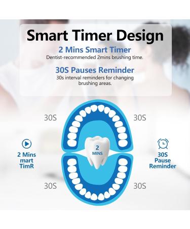 Portable Sonic Electric Toothbrush for Adults - Teeth Whitening 3 Brush Heads & Pressure Sensor - Rechargeable & Travel-Friendly - Buy Online on GoSupps.com