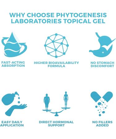 Androgenesis Natural Low-T Support Gel - T Booster for Men - Muscle Recovery, Energy Booster, Healthy Aging, Blue, Pack of 2 - Buy Online on GoSupps.com