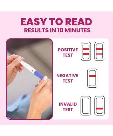 Home Menopause Test Strips - 3-Minute Results | FSH Indicator for Perimenopause Levels (2 CT - Buy Online on GoSupps.com