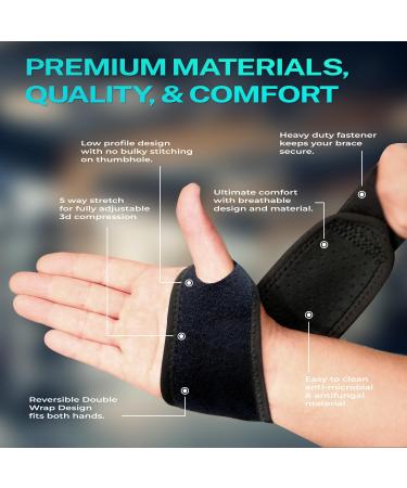 Maeteria Dual Purpose Air Mesh Wrist Brace - Pain Relief for Carpal Tunnel, Arthritis, Ganglion Cyst - Compression Support for Weightlifting - Adjustable for Men and Women - Buy Online on GoSupps.com