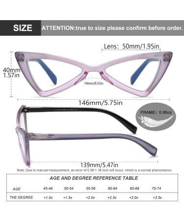 Buy EYEURL 4-Pack Cat Eye Reading Glasses for Women - Oversize Blue Light Blocking Anti-Eyestrain UV Protection | 1.5x Magnification - Buy Online on GoSupps.com