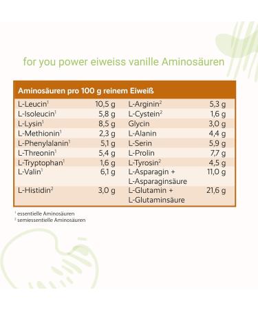 Doppelpack Power Protein Powder Vanilla | 2x750g | Multi-Component Protein Blend | Whey Soy Milk Chicken | L-Carnitine | Dr. Strunz Approved - Buy Online on GoSupps.com