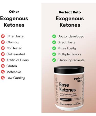 BHB Exogenous Ketones Powder for Energy & Mental Performance | Chocolate Flavor, 8.57 oz - Buy Online on GoSupps.com