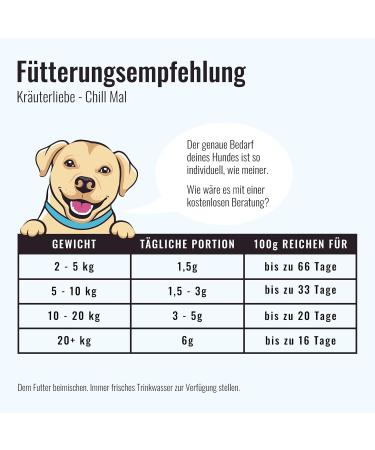 Sollis Sedative for Dogs | 100% Natural Herb Mixture | Relieves Stress Fear & Hyperactivity | 300g | Calm Your Dog Naturally - Buy Online on GoSupps.com