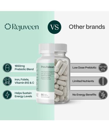 Rejuveen Previtalean | Prebiotic Fiber Supplement for Women | Supports Gut Health & Red Blood Cell Production | Contains Highly Bioavailable Iron Folate & Vitamin B12 | 90 Ct 30 Servings - Buy Online on GoSupps.com