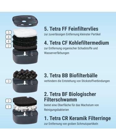 Tetra Aquarium External Filter EX 700 Plus | Powerful Filter for Aquariums Up to 200L | Crystal Clear Water for Fish - Buy Online on GoSupps.com