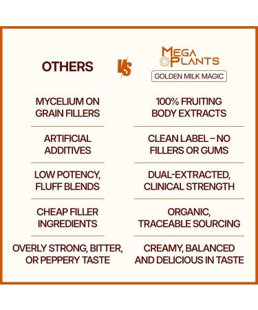 MEGAPLANTS Golden Milk Magic (30 Servings) | Superfood 5 Mushroom Blend for Sleep Relaxation Relief | Turmeric Ashwaghanda Valerian Chamomile + 5 Mushroom Blend | Smoothie Hot Beverage 5g Scoop - Buy Online on GoSupps.com
