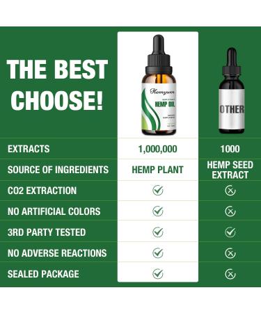 (2-Pack) Hemp Oil Drops High Potency - for Pain Relief Skin Anxiety 1 000 000 Maximum Strength Natural Hemp Oil - Organic Hemp Tincture Oils Extract Relieve Mood Unflavored 1 Fl Oz (Pack of 2) - Buy Online on GoSupps.com