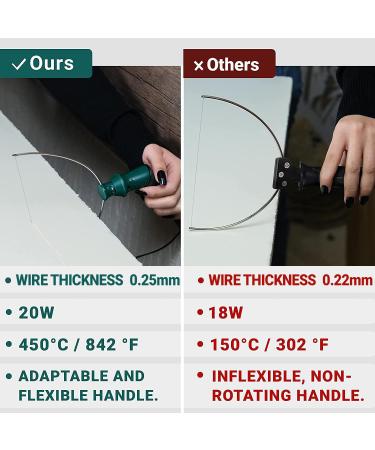 WINONS Hot Wire Foam Cutter WFC-0003 - 18W Versatile Styrofoam Cutter with Rotational Handle - Kit of 3 - Buy Online on GoSupps.com