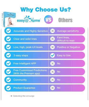 EasyHome Ovulation Test Strips (50-Pack) | FSA Eligible Predictor Kit with Premom App | 50 LH Tests | 50 Count - Buy Online on GoSupps.com