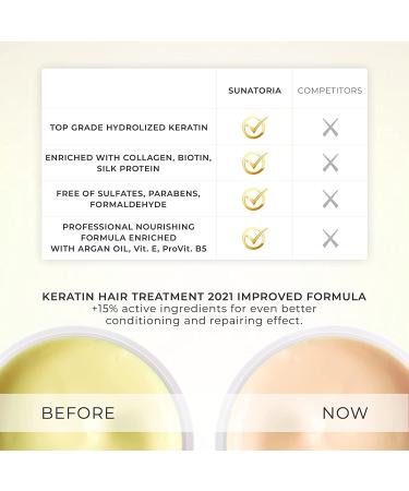 Professional Keratin Hair Mask for Nourishment & Repair - Made in USA with Biotin, Collagen & Coconut Oil - Pro-Vitamin B5 Protein Mask for All Hair Types - Buy Online on GoSupps.com