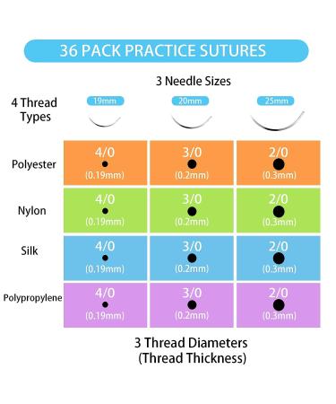 Suture Practice Kit with Thread and Needles - 2/0 3/0 4/0 Assorted Sizes for Military, Tactical, Camping, Nursing Education and Surgical Training - Buy Online on GoSupps.com