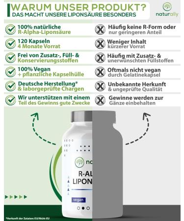 Buy Naturally R Alpha Lipoic Acid Capsules 300mg - 120 Vegan Capsules | Made in Germany | 4-Month Supply | Alpha GBC & NAC - Buy Online on GoSupps.com