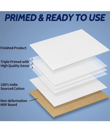 FIXSMITH 11x14 Inch Painting Canvas Panel Boards - 14 Pack - 100% Cotton Primed Canvases for Acrylic, Oil, and Tempera Painting - Buy Online on GoSupps.com