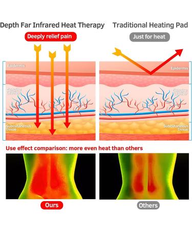 UTK Far Infrared Heating Pad with Vibration Massage for Lower Back - XL/XXL Size, 3 Vibration Modes, Smart Controller - Hot Enough (103-159 F) - Auto Shut Off - 55inch Strap - Buy Online on GoSupps.com