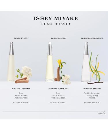 Issey Miyake L'Eau D'Issy For Women Moisturising Body Lotion 6.7 oz - Buy Online on GoSupps.com