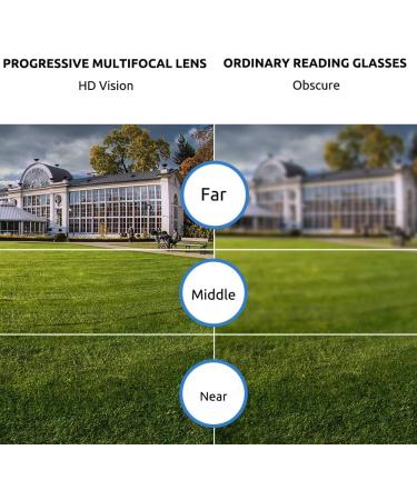 Buy Firmoo Progressive Multifocal Reading Glasses for Women & Men - Anti Blue Light Ultra-Light 1.0x Pink - Glare Protection & Eye Comfort - Buy Online on GoSupps.com
