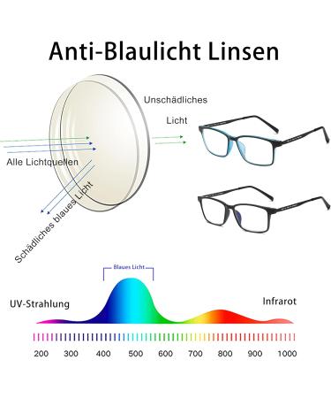 CAMKIDS 2 Pack Titanium Anti Blue Light Reading Glasses for Men & Women - Fashionable Black & Blue 1.5x - Buy Online on GoSupps.com