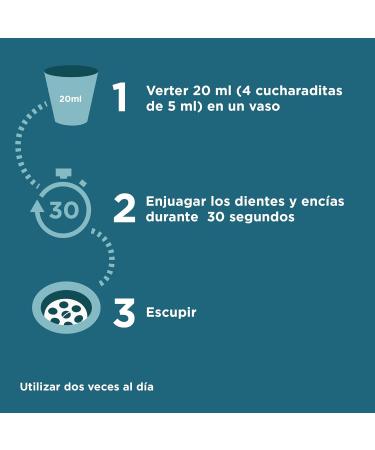  Listerine LISTERINE TOTAL CARE ZERO ALCOHOL MOUTHWASH 500 ML - Buy Online on GoSupps.com