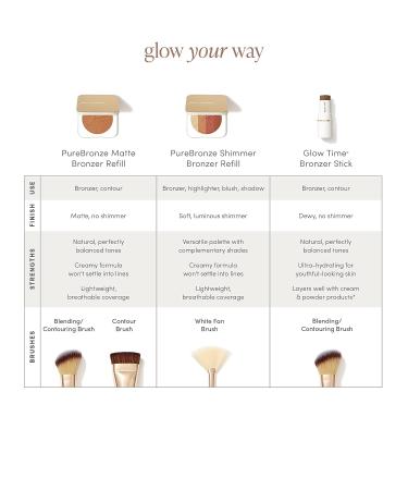 Jane Iredale PureBronze Shimmer Bronzer Refill - Cruelty-Free Bronzing Powder with Buildable Coverage - 4 Blendable Shades - Lightweight & Breathable - Moonglow Refill - Buy Online on GoSupps.com