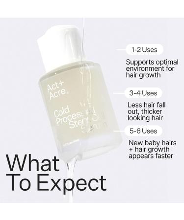 Act+Acre Apple Stem Cell Scalp Serum - Promotes Growth, Lessens Hair Loss, Soothes & Hydrates - Sulphate & Paraben Free - With Aloe Vera - Buy Online on GoSupps.com