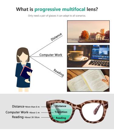 Eyekepper Progressive Readers Women - UV Protection Multifocus Computer Glasses - Noline Trifocal Reading +1.75 Brown/Tortoise - Buy Online on GoSupps.com
