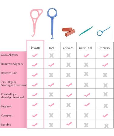 Clear Alignment Tool & Invisible Removable Suspenders - 8 Pack Pink | Ultimate Aligner Remover & Fixer for Perfect Dental Care - Buy Online on GoSupps.com