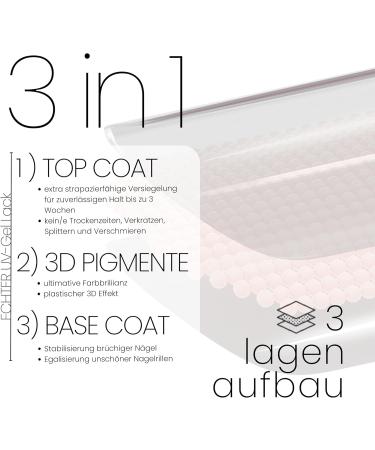 Bot 32x UV Gel Nail Foils - All-in-One Self-Adhesive Nail Art for Perfectly Manicured Toes - Dermatologically Tested - Buy Online on GoSupps.com