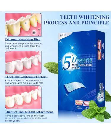 28 Tooth Whitening Strips - Remove Tough Stains & Brighten Teeth Gently | Enamel Safe Whitening - Buy Online on GoSupps.com