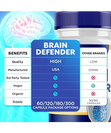 Brain Defender Capsules Official Brain Defender Supplement with All Natural Ingredients Braindefender Advanced Nootroptic Formula with Maximum Strength Vitamins for Health and Wellness (60 Capsules) - Buy Online on GoSupps.com